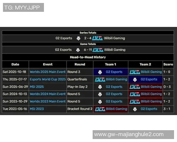 2026电竞新闻DOTA2战术BLG阵地战体系的核心理念与实战应用解析